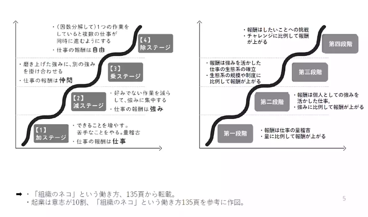 仕事の「足し算」で自分の強みを見つけ、「引き算」でそれを磨く “トラ型”の仲山進也氏が語る、強みを掴んだ後に広がる世界