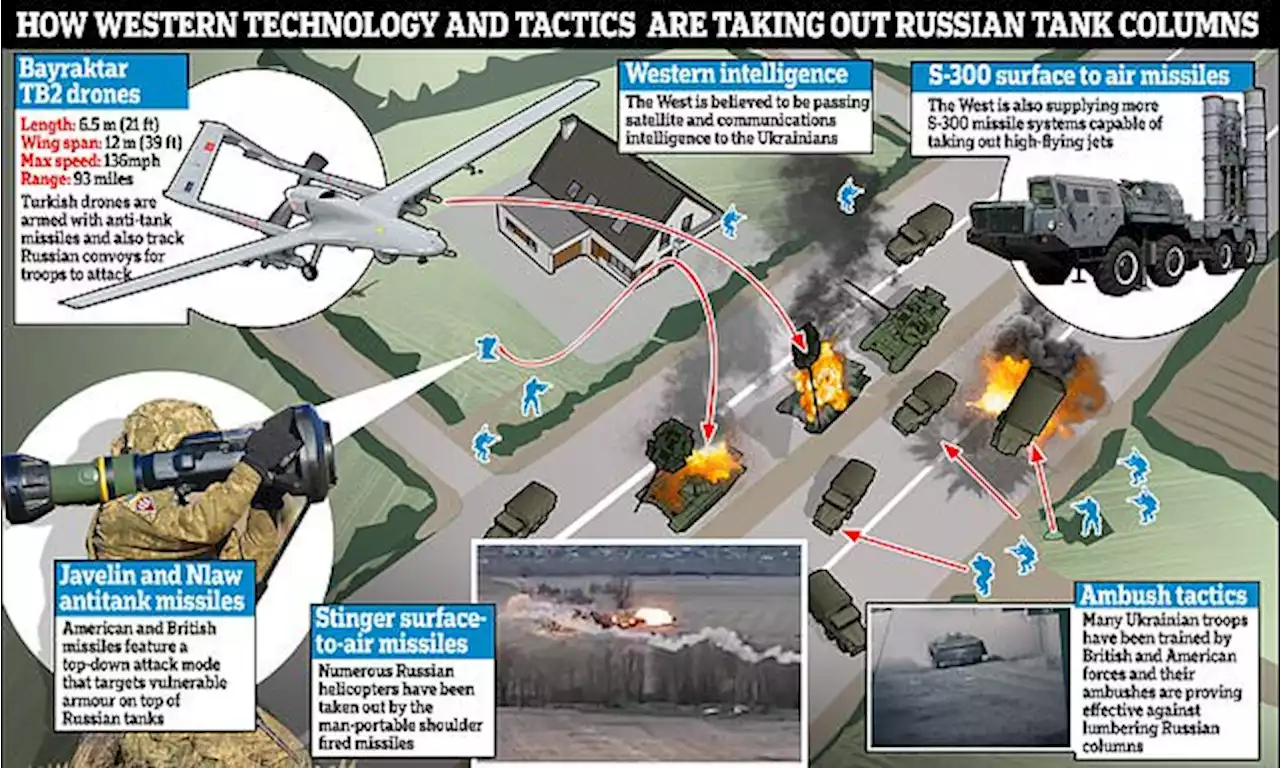 Ukraine's Western weapons, tactics and intelligence outsmarting Russia