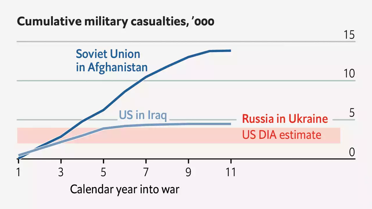 Russian soldiers appear to be dying in Ukraine at a remarkably high rate