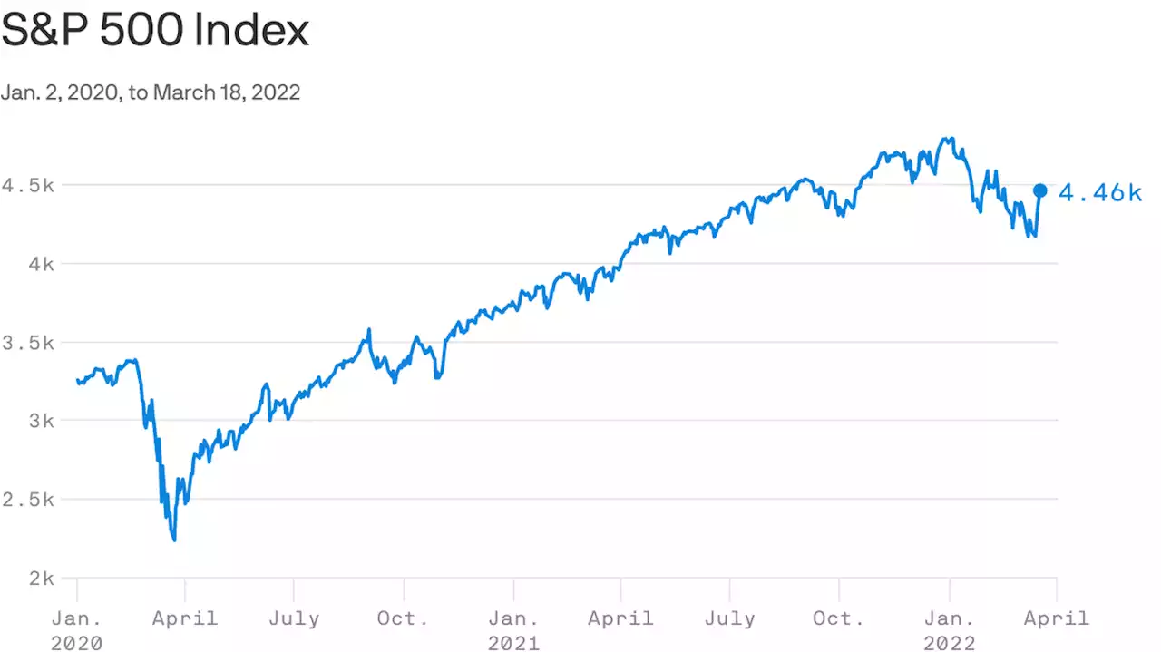 It's been two years since the pandemic market crash