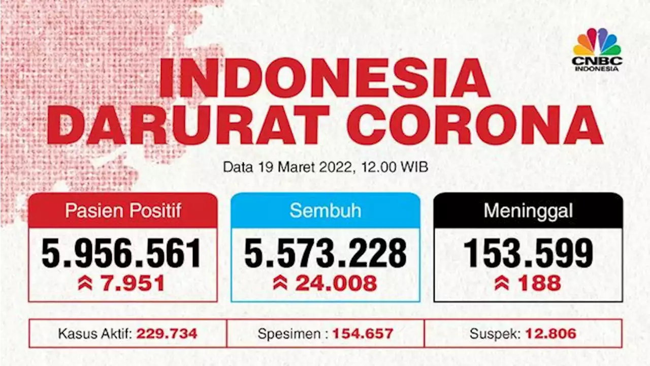 5 Daerah ini Sumbang Kasus Covid-19 Terbanyak