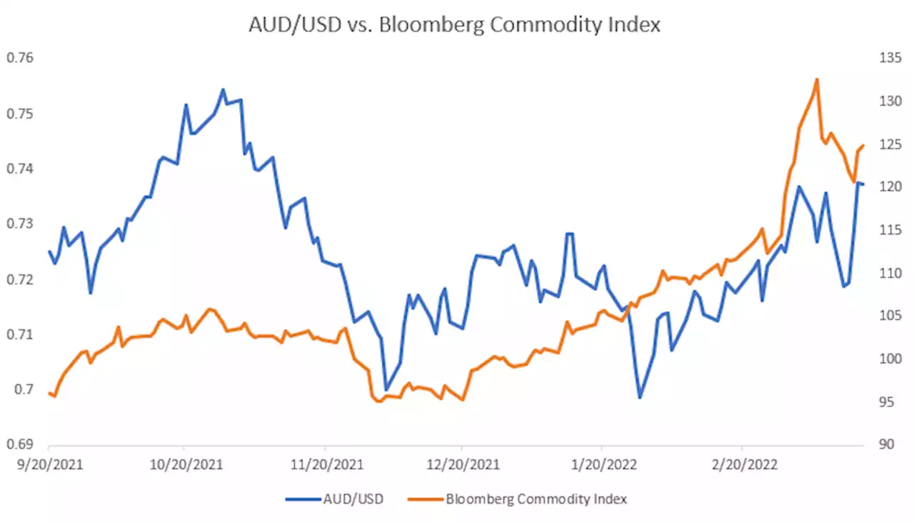 Australian Dollar Boosted by Strong Jobs Report, China Pledge to Support Economy