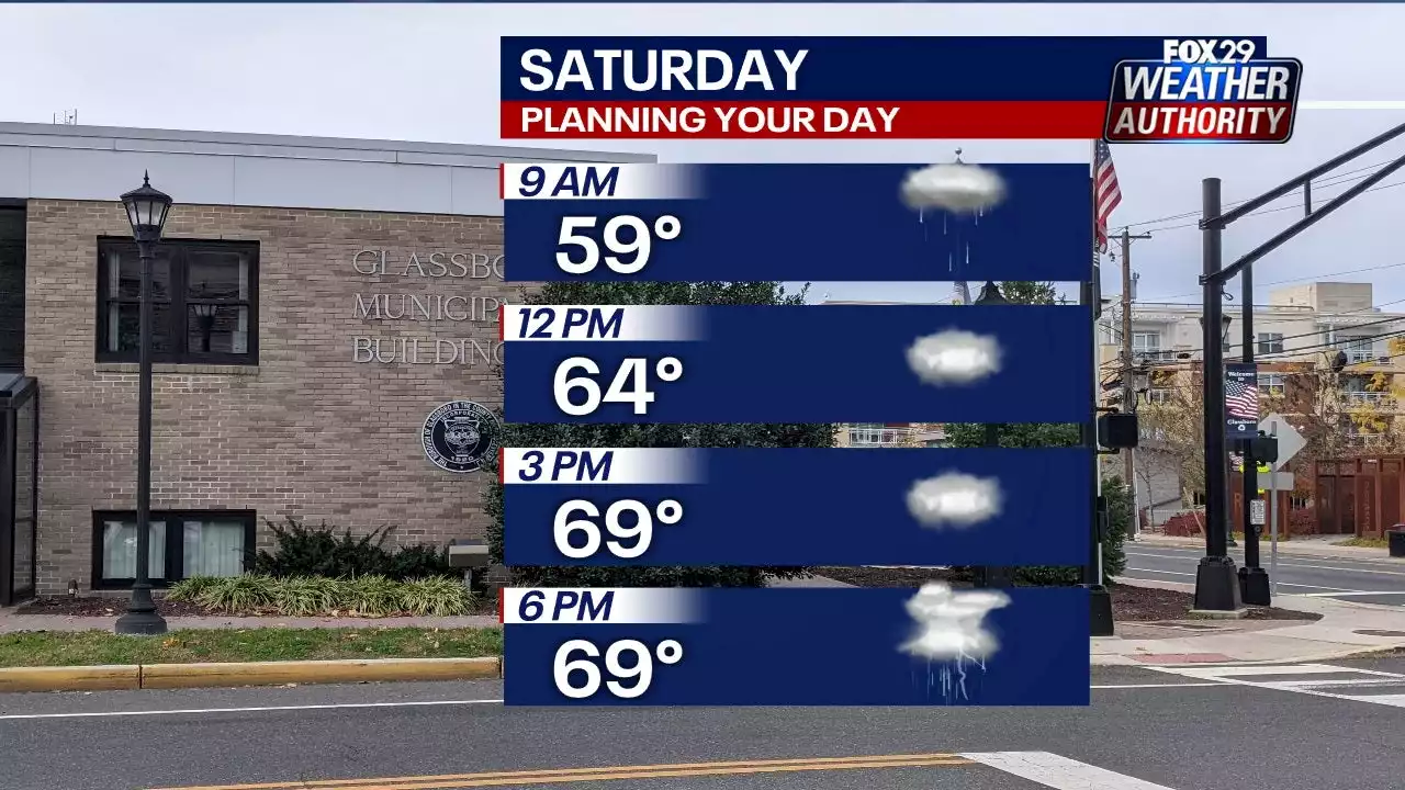 Weather Authority: Scattered showers lead to brief storms on Saturday