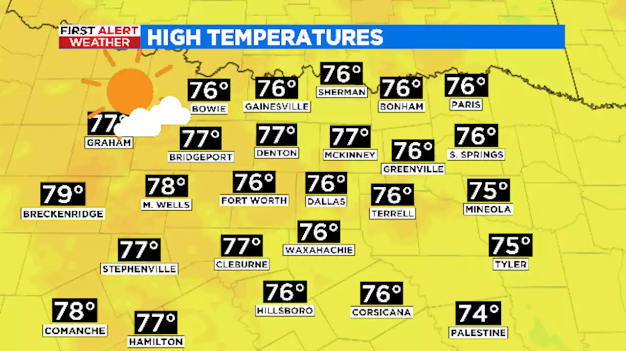 A Near Perfect Forecast With Warmer Temperatures Across North Texas