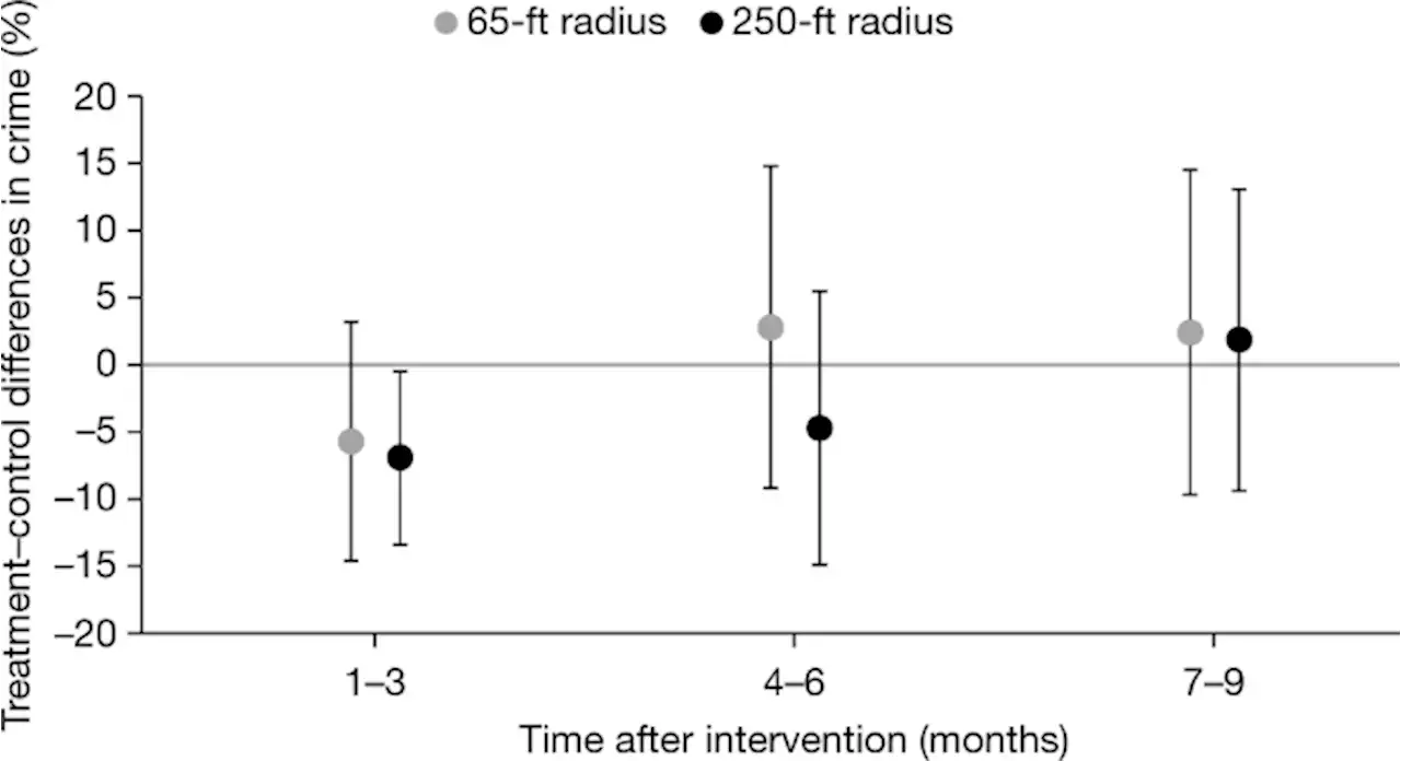 Knowledge about others reduces one’s own sense of anonymity - Nature