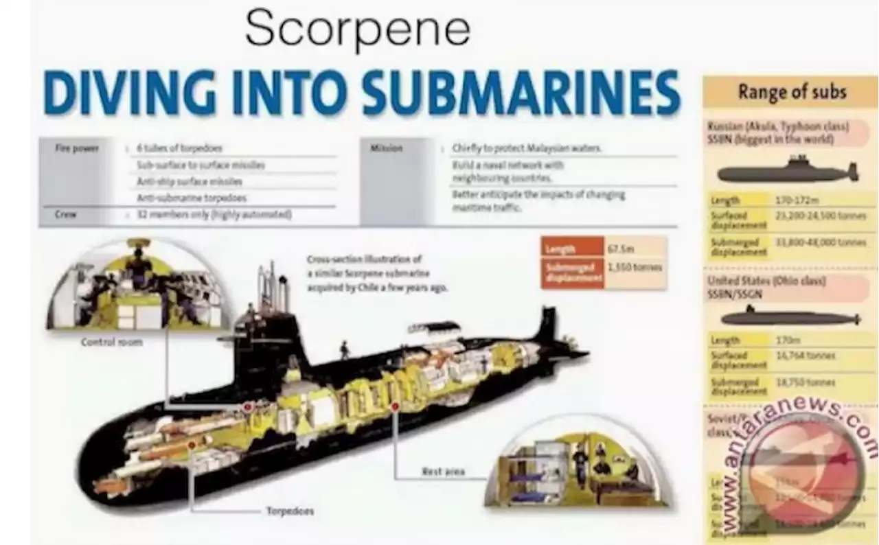 Indonesia Akan Beli 2 Kapal Selam Scorpene Prancis, Ini Kata Kasal