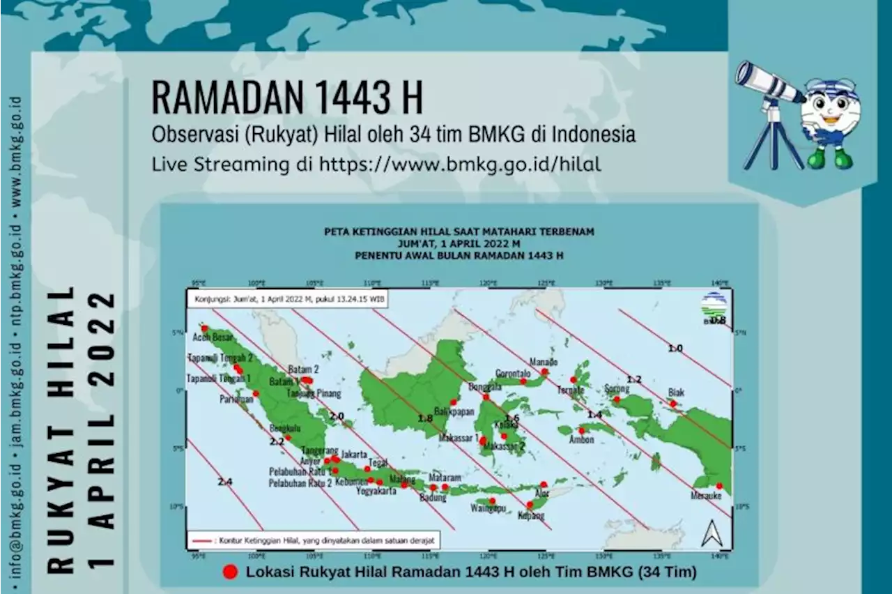 BMKG akan amati hilal penentuan awal Ramadhan pada 1 April 2022