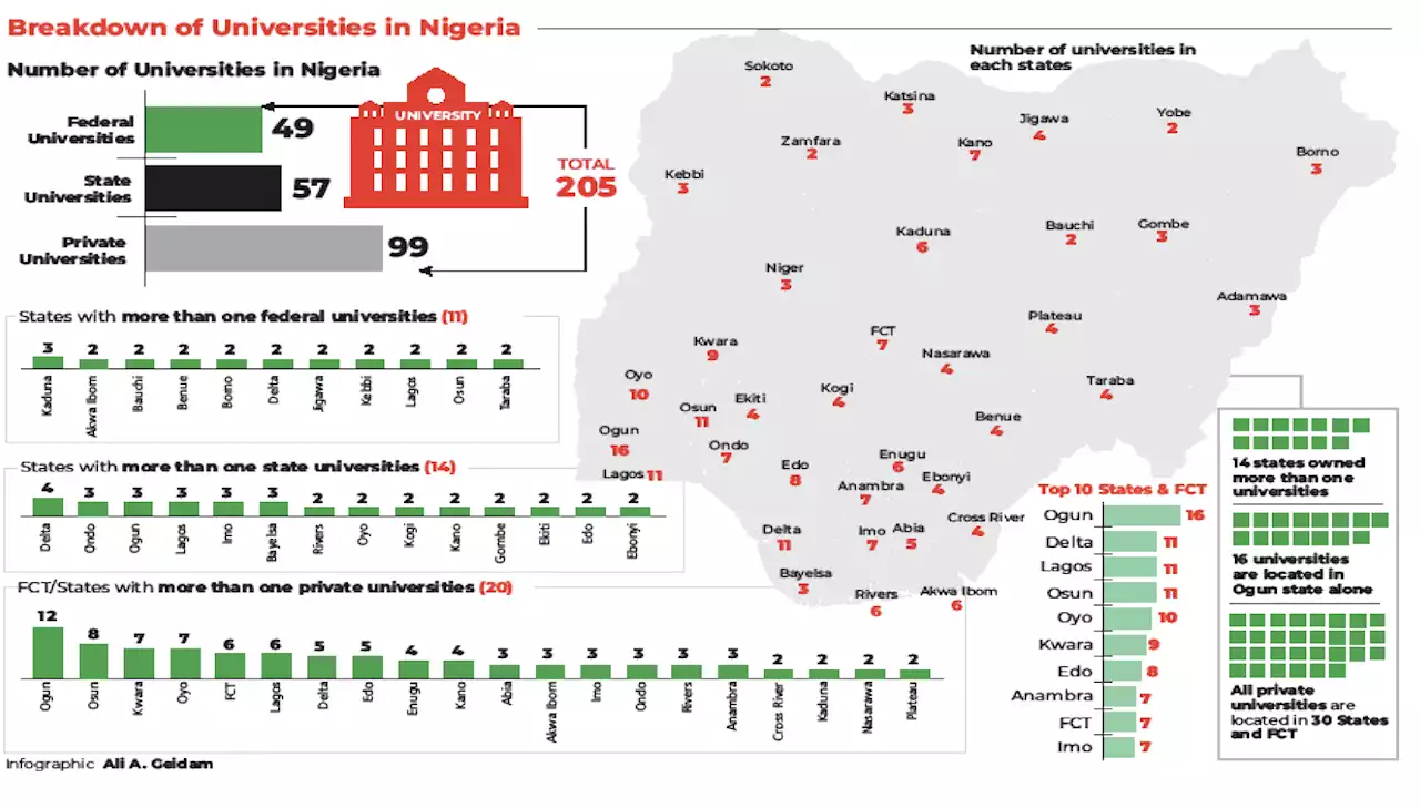 Endless strikes: Why FG, ASUU fail to get it right