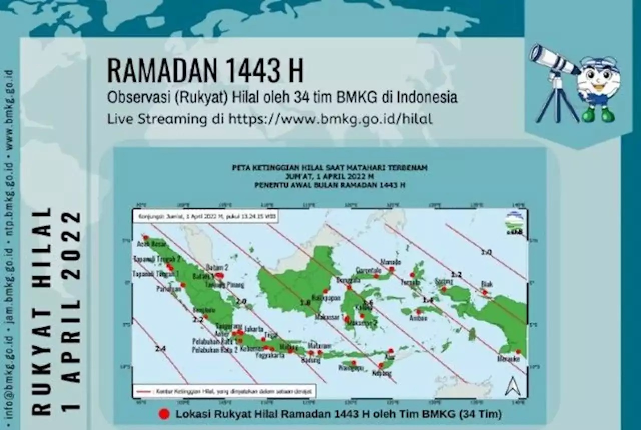 BMKG Akan Amati Hilal Penentuan Awal Ramadan pada 1 April