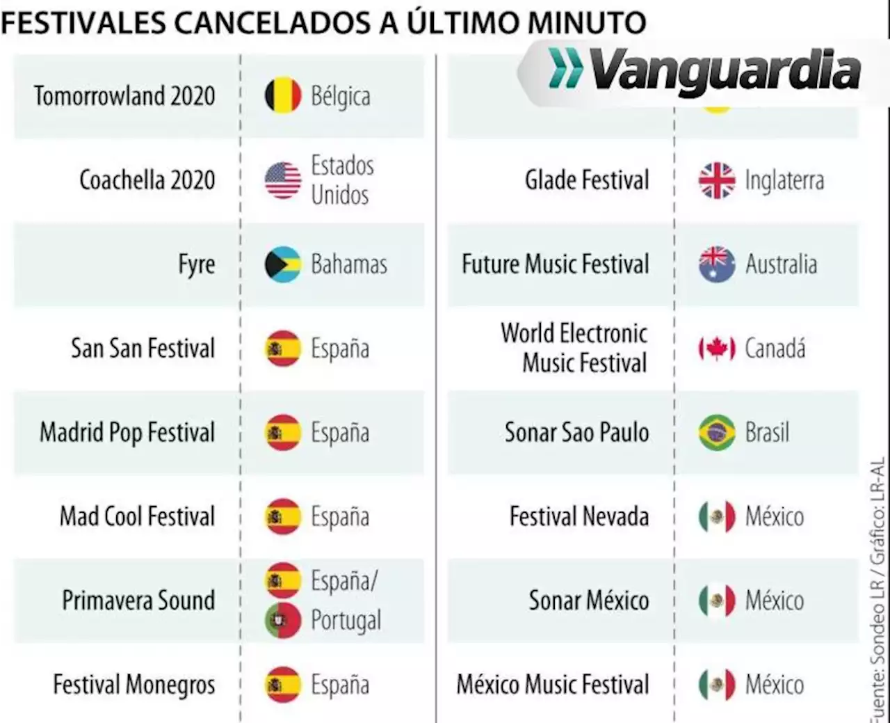 Además del Jamming, estos son algunos festivales cancelados a última hora