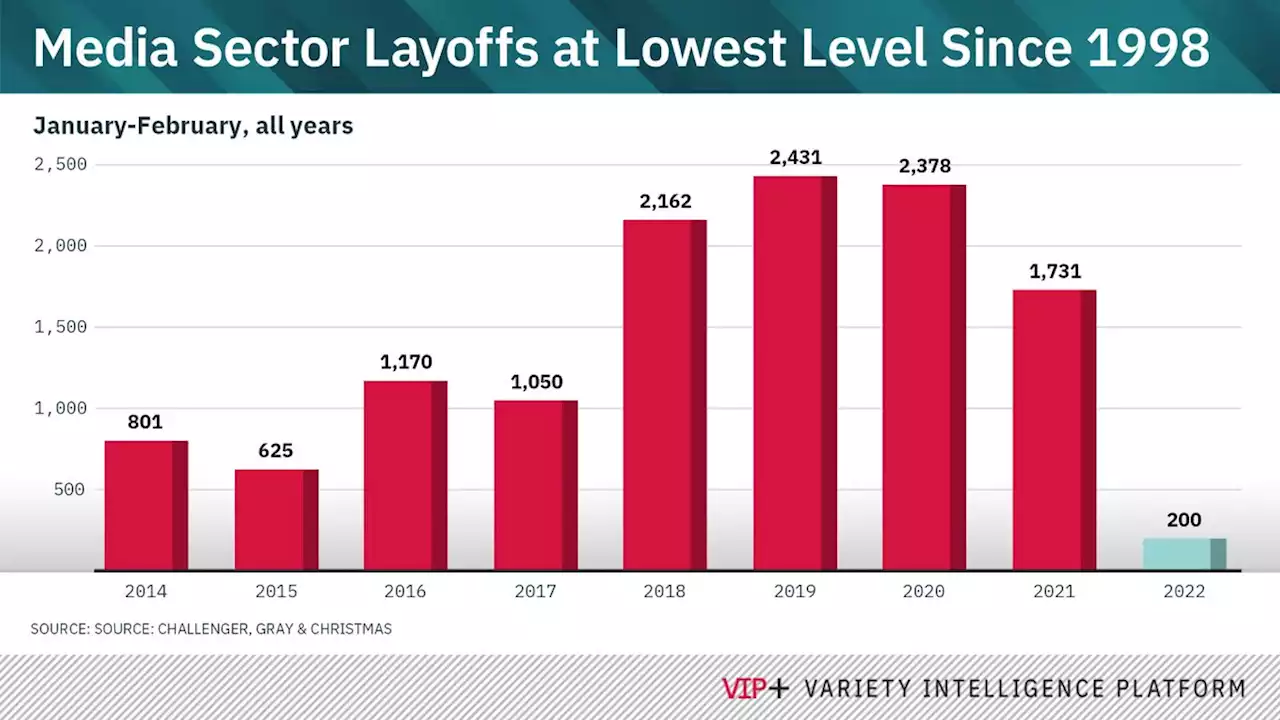 Media Job Market Off to Strong Start in 2022