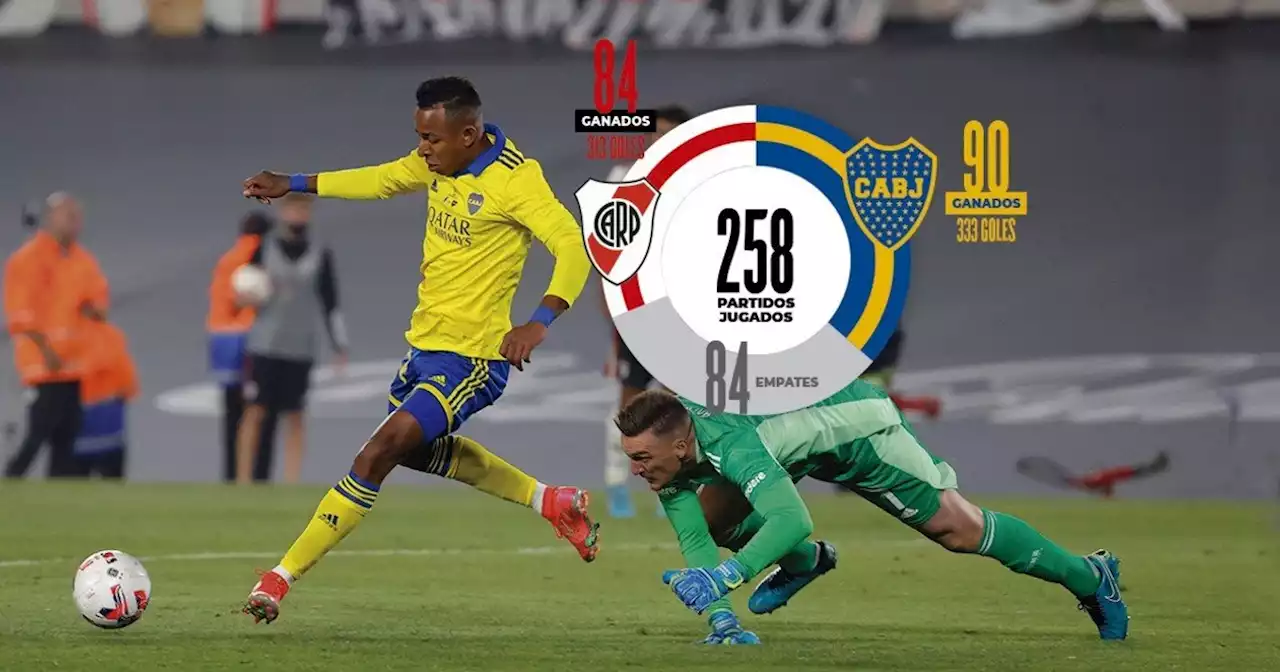 Boca le sacó más ventaja en el historial a River y llegó a los 333 goles