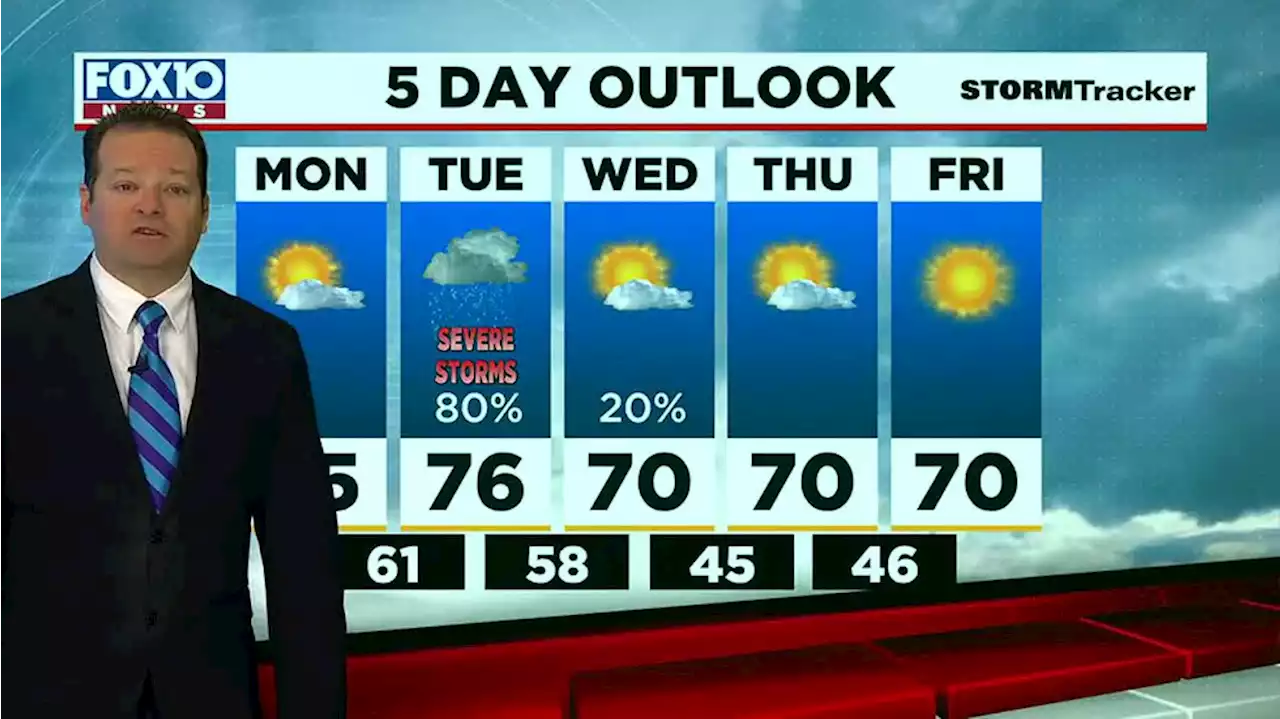 Quiet Monday, storms ahead for Tuesday