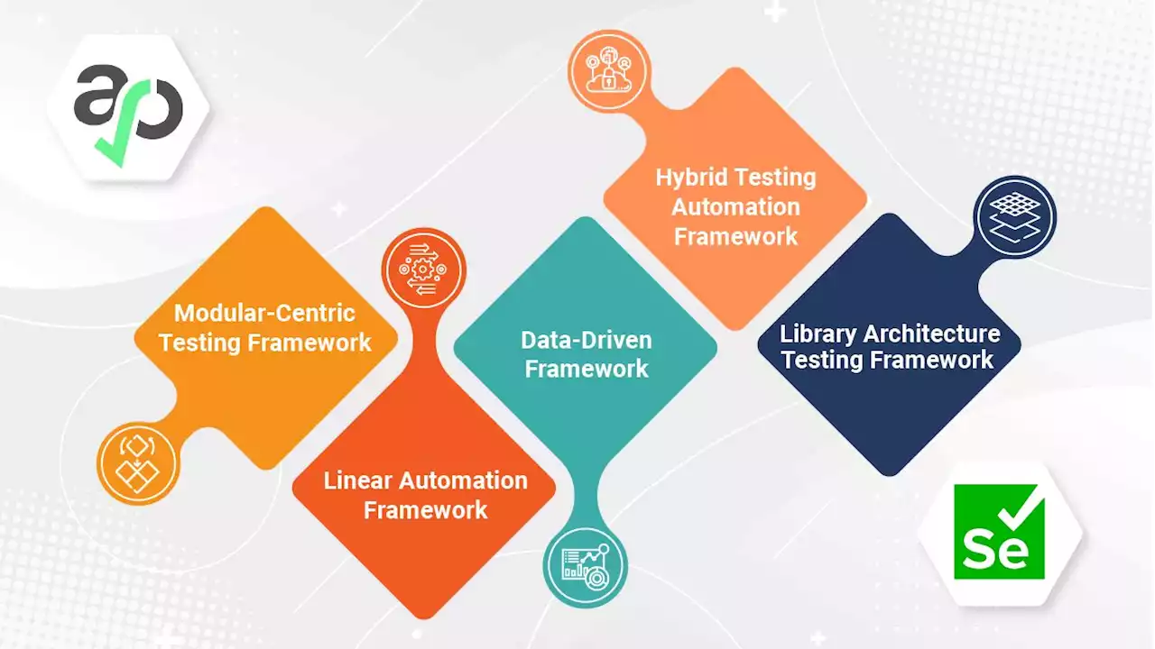 The Test Automation Frameworks that Define Software Development | HackerNoon
