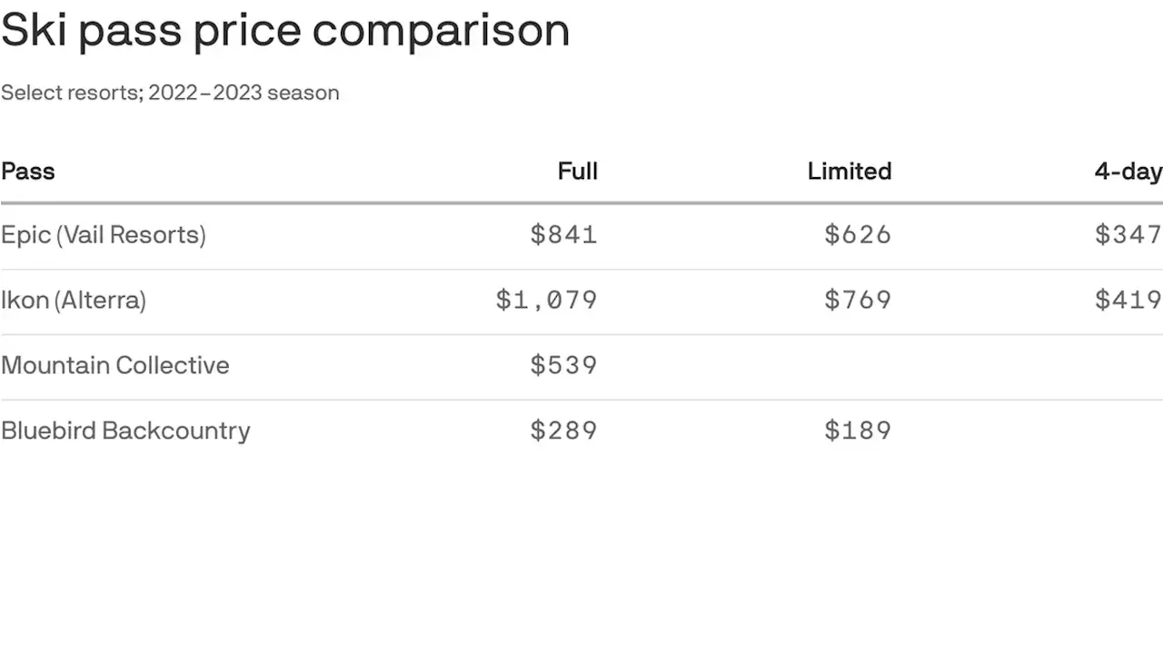 Epic or Ikon? New prices launch the great ski pass debate