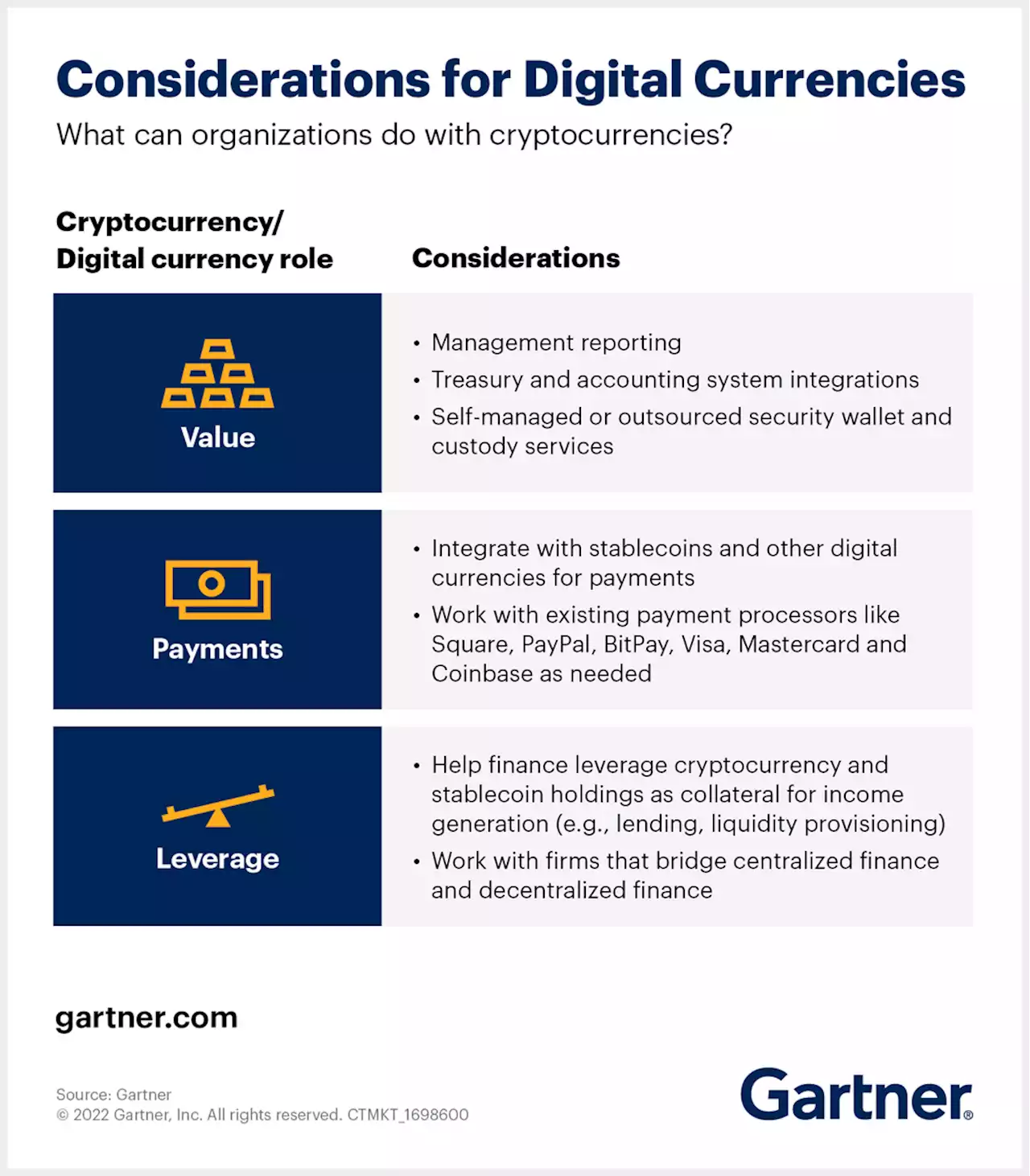 A CFO’s Quick Guide to Cryptocurrency