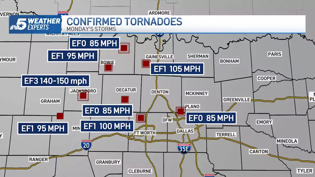 EF-3 Tornado Confirmed in Jacksboro; 10 Tornadoes Confirmed So Far in NTX Monday