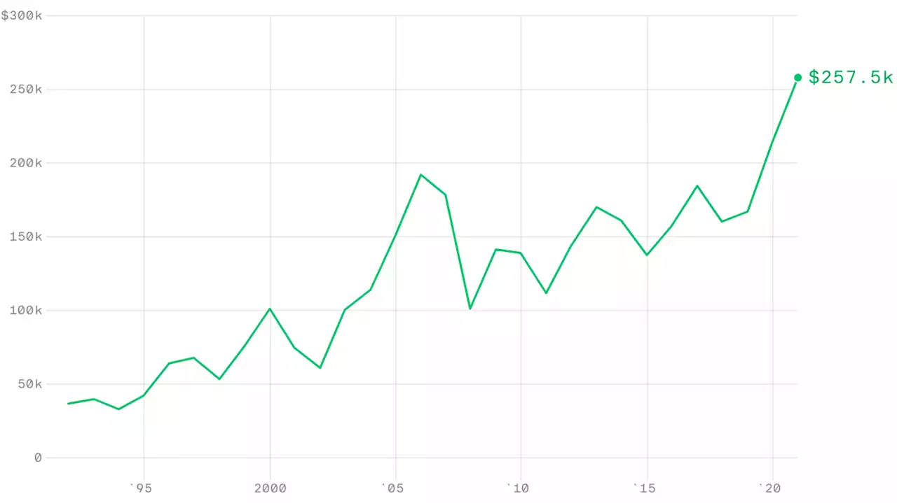 Wall St. bonuses reached record average $257,500 last year