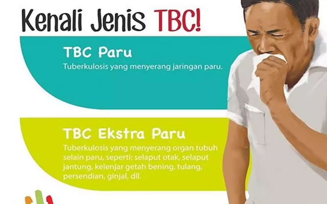 Pandemi Covid-19, Waspadai Penurunan Jumlah Kasus TB yang Terdeteksi | Lifestyle - Bisnis.com