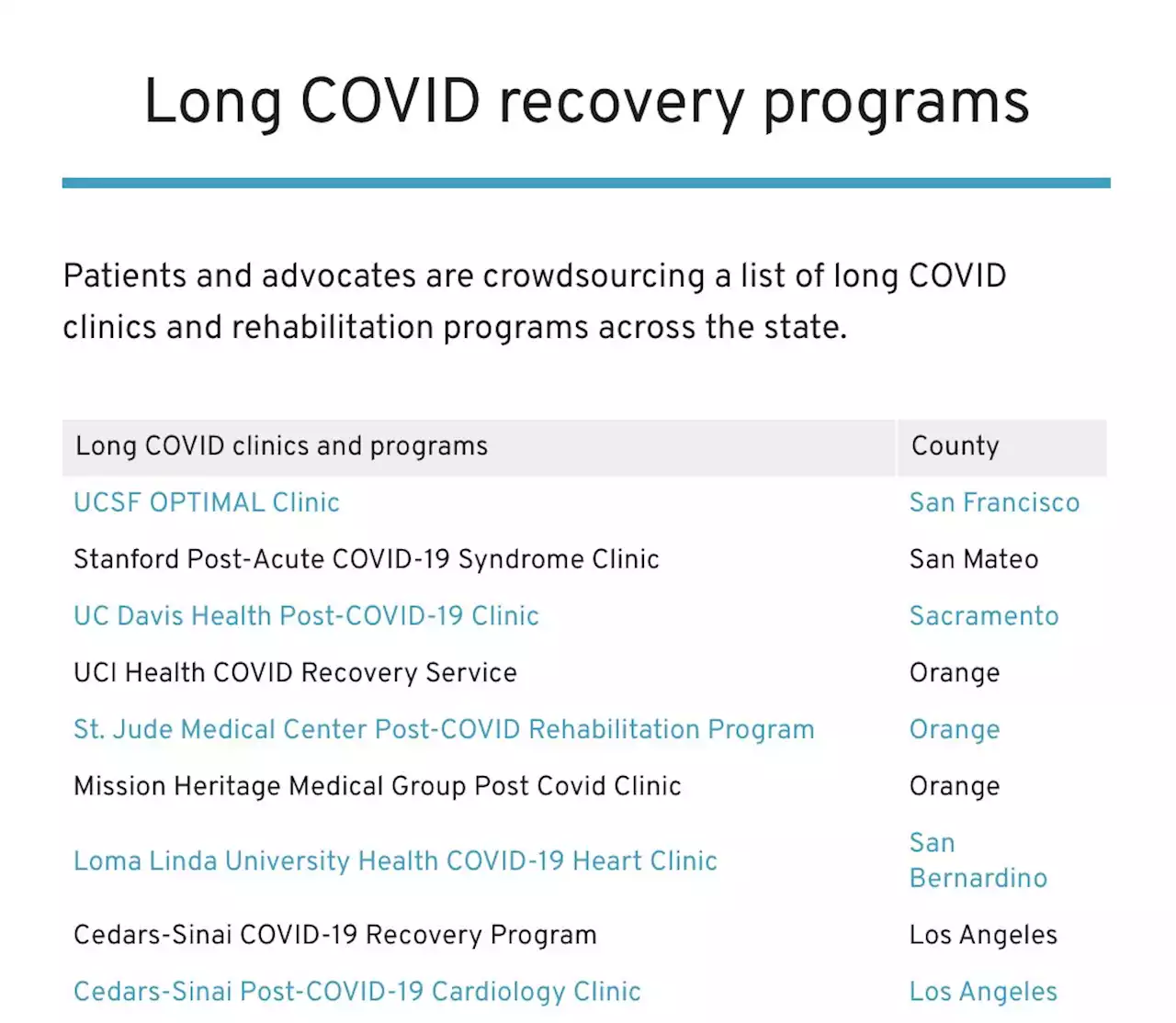 ‘An enormous disabling event’: Long COVID could have inequitable impact on Californians