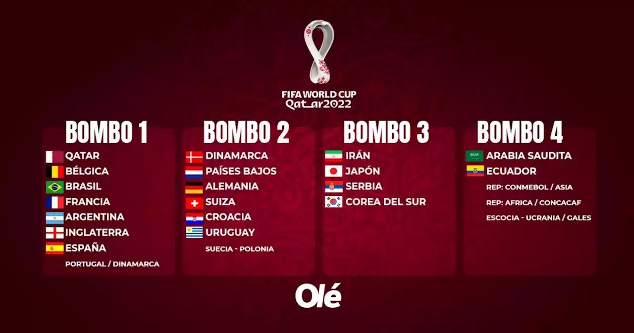 Mundial Qatar 2022: así van quedando los bombos para el sorteo