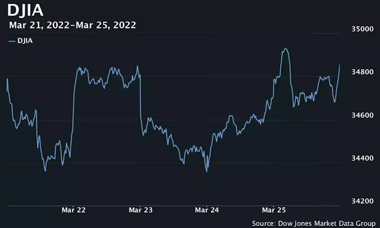 U.S. stocks zigzag late Friday, but end mostly higher and book weekly gains