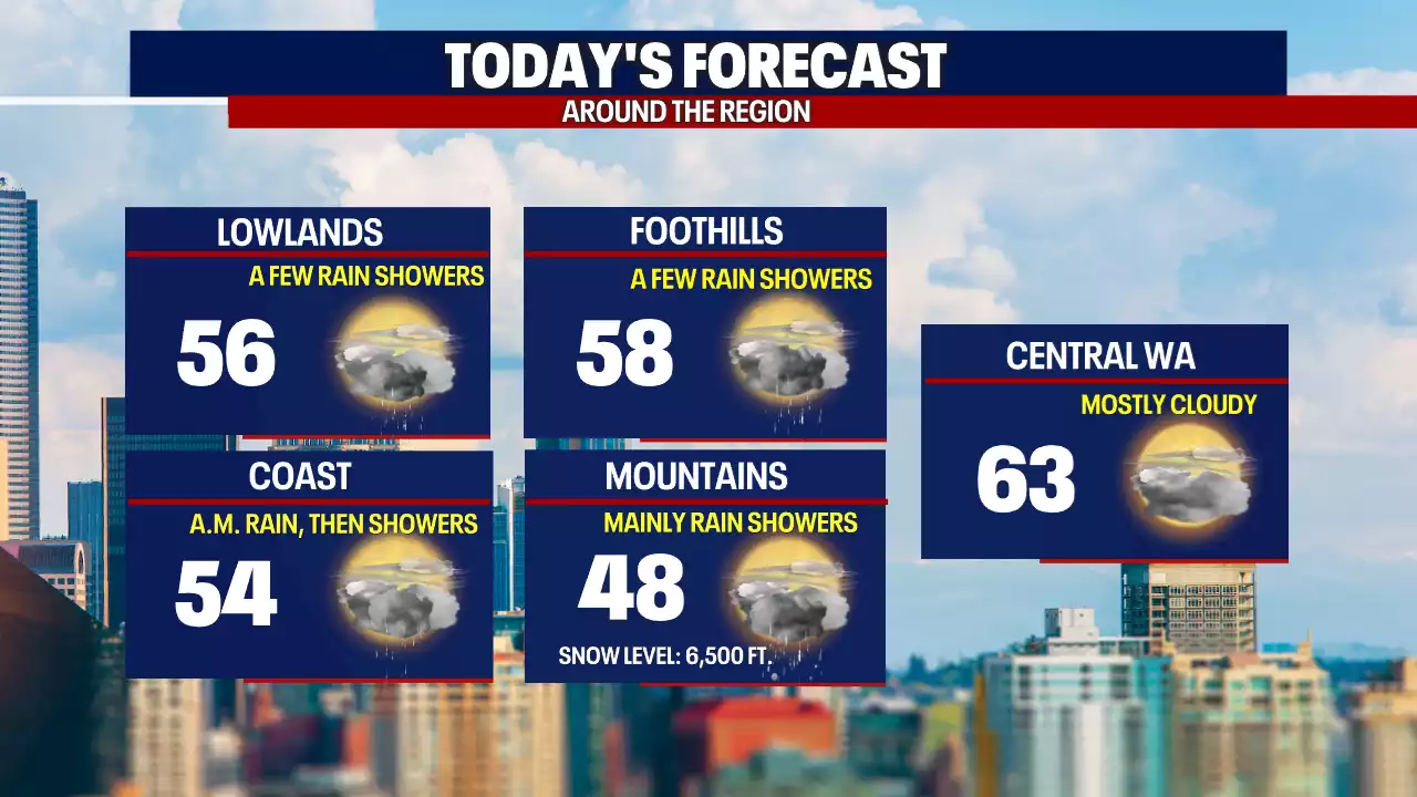 Seattle weather: More dry than wet this weekend