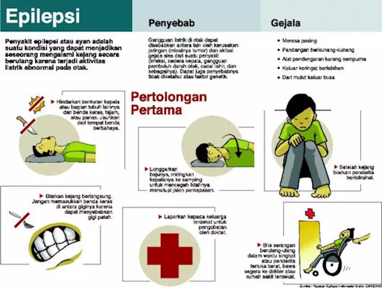 Kenali Ciri-Ciri Epilepsi Pada Anak