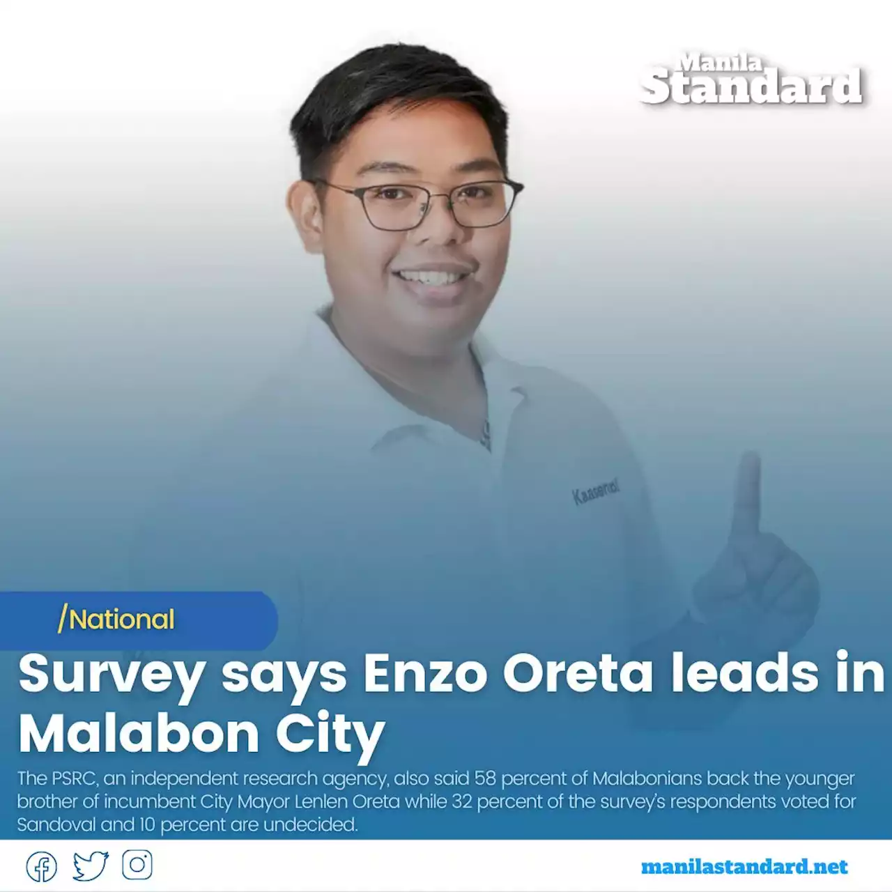 Survey says Enzo Oreta leads in Malabon City