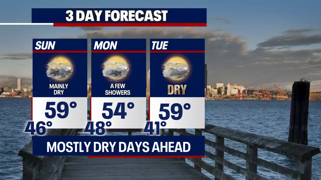 Spring has sprung with light showers at times and filtered sunshine through next week.