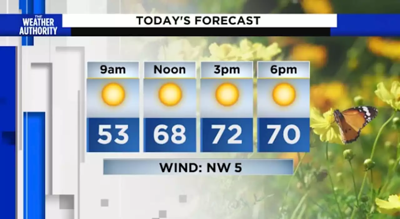 Weekend Ahead: Morning chill makes way for sunshine and 70s