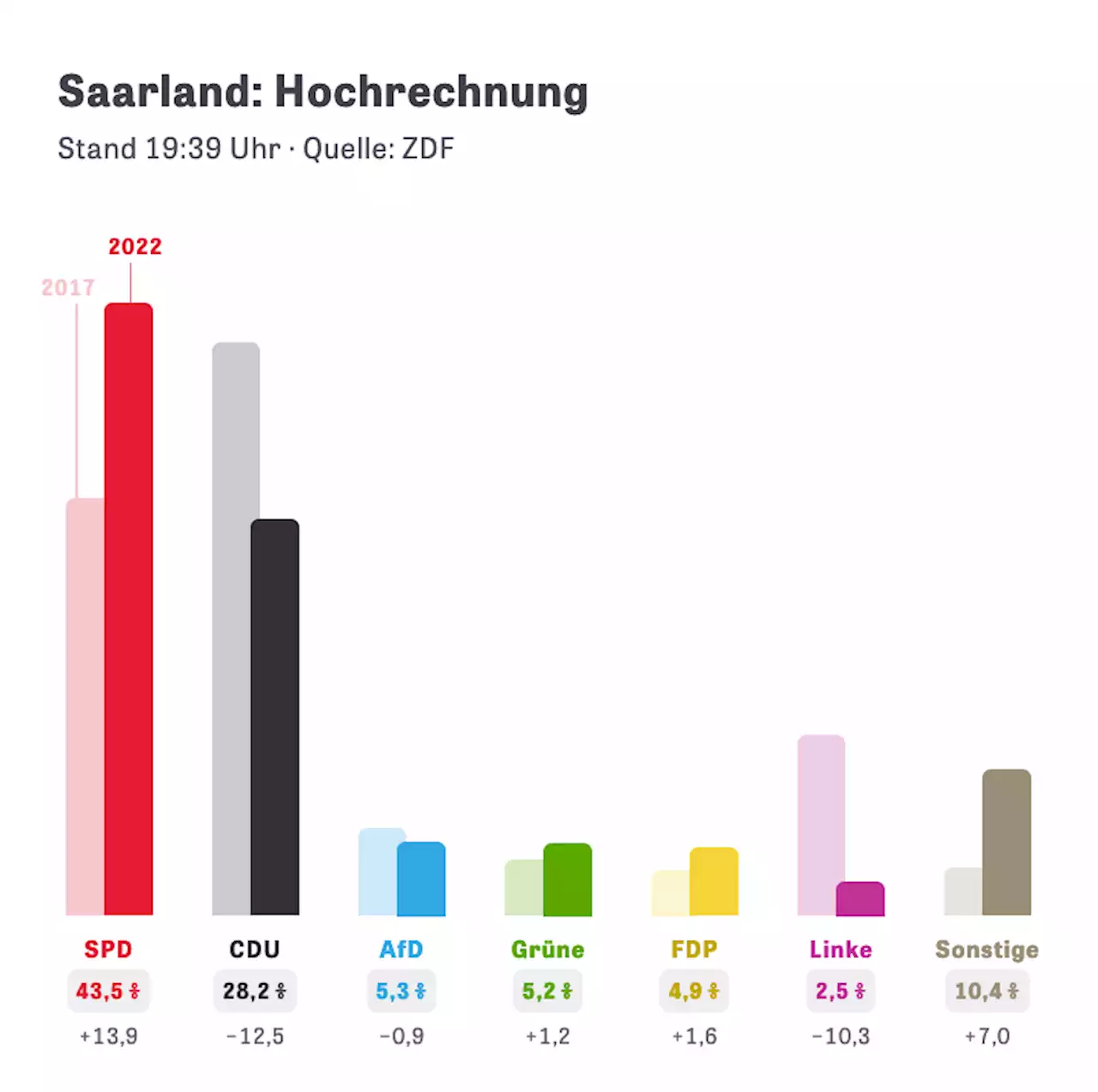 ZEIT ONLINE | Lesen Sie zeit.de mit Werbung oder im PUR-Abo. Sie haben die Wahl.