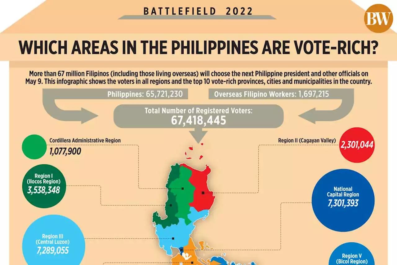 Which areas in the Philippines are vote-rich? - BusinessWorld Online