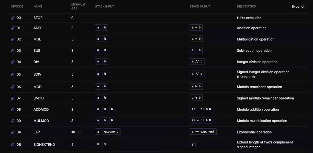 EVM-Puzzles: Learn Ethereum By Solving Interactive Puzzles | HackerNoon