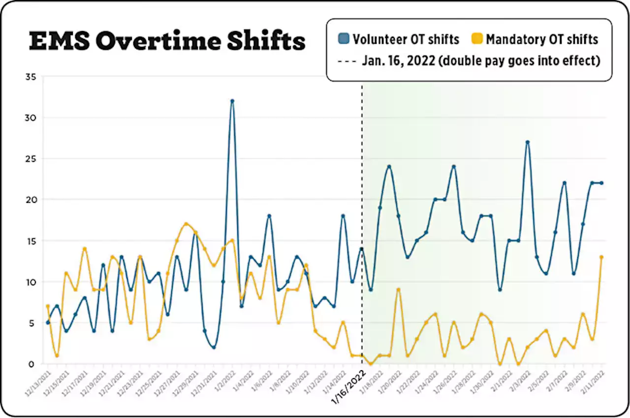 Up the Pay, Medics Might Stay