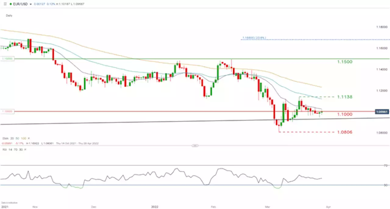 EUR/USD Forecast: Euro Overlooks German Consumer Confidence Miss