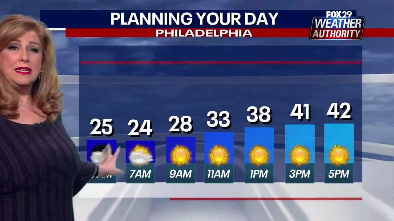 Weather Authority: Bitter cold conditions continue ahead of gradual warmup