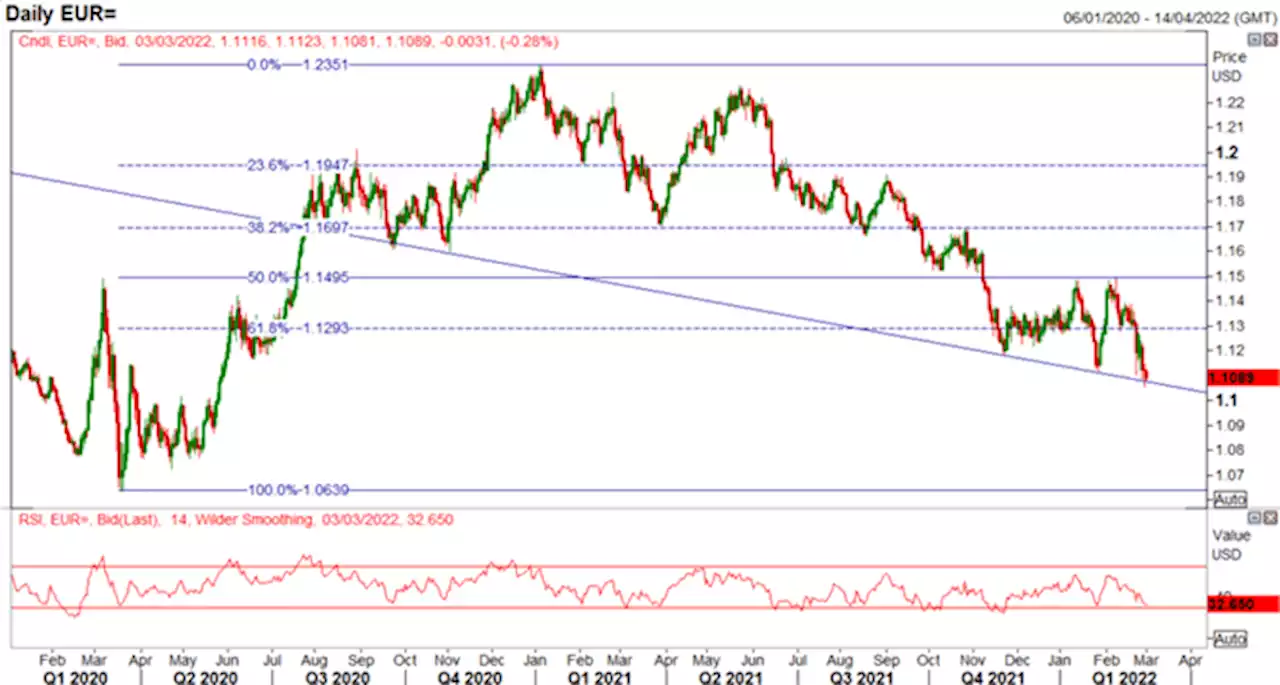 Euro Price Outlook: EUR/USD Pressured by Widening Rate Differentials