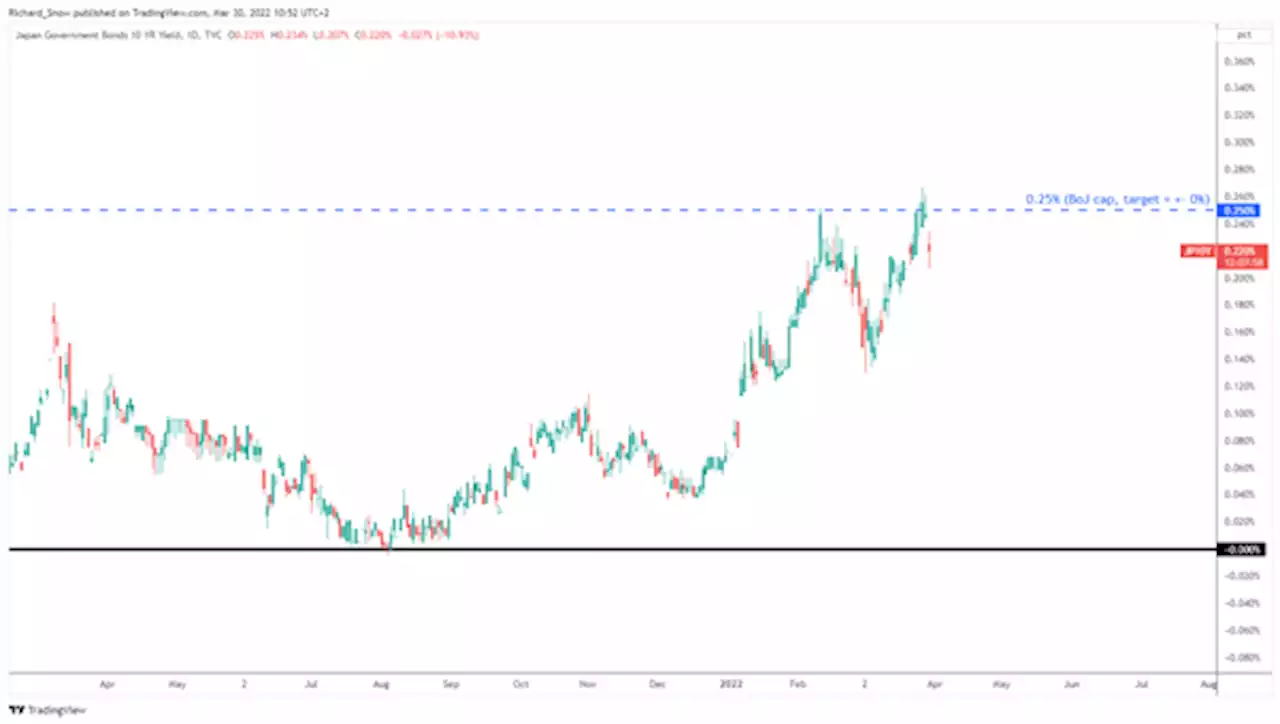 USD/JPY Currency Outlook: US Inflation Data to Test the Yen’s Resolve