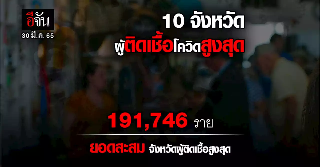 ศบค. เปิด 10 จังหวัด ติดเชื้อโควิด สูงสุด วันนี้ 30 มีนาคม 2565