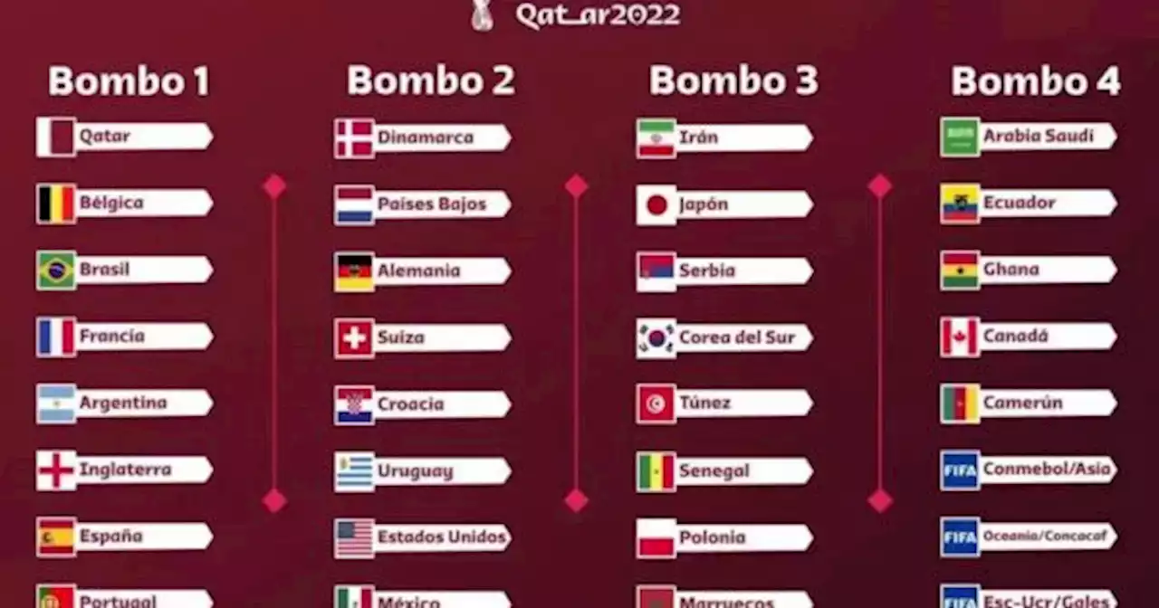 Sorteo Mundial Qatar 2022: c�mo est�n los bombos del repechaje