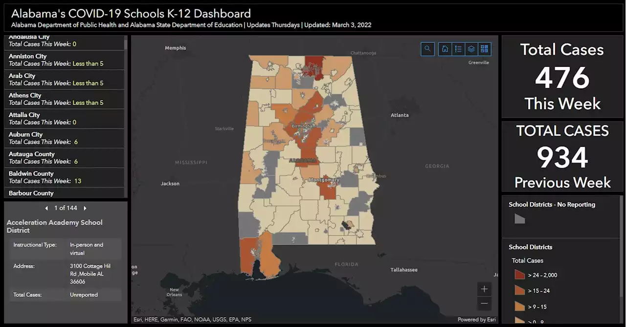 COVID in Alabama Schools: Weekly Case Numbers Fall Below 500 - Alabama News