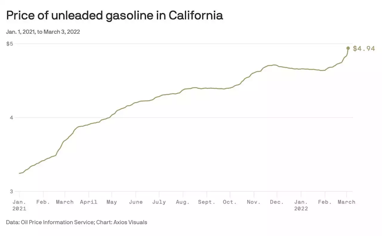 California barrels toward $5 gas