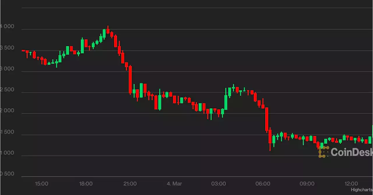 Bitcoin Drops for Third Straight Day as Dollar Hits 21-Month High, US Wages Eyed