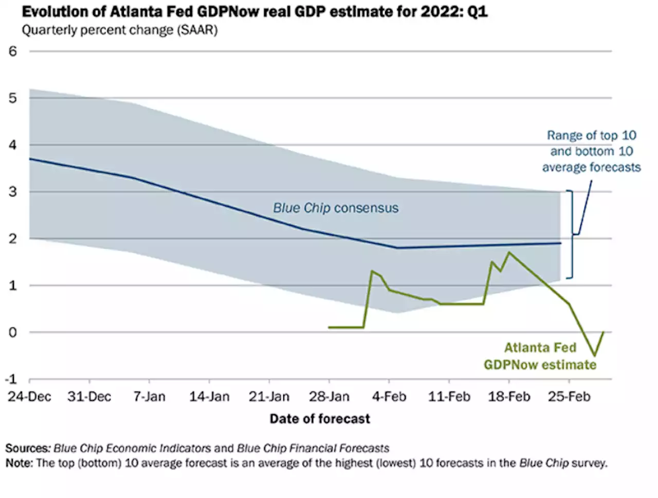 US Nonfarm Payrolls February Preview: Fed policy runs through Kyiv