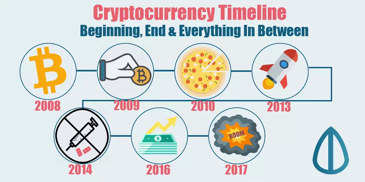 The Complete History of Cryptocurrency in 2800 Words | HackerNoon