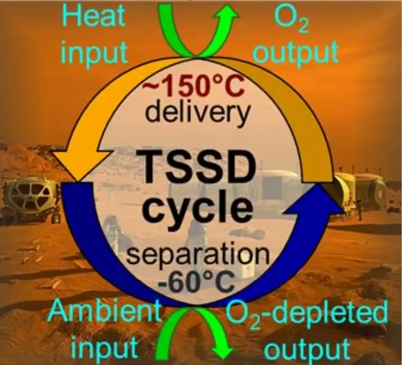 Mars Explorers are Going to Need air, and Lots of it. Here's a Technology That Might Help Them Breath Easy - Universe Today