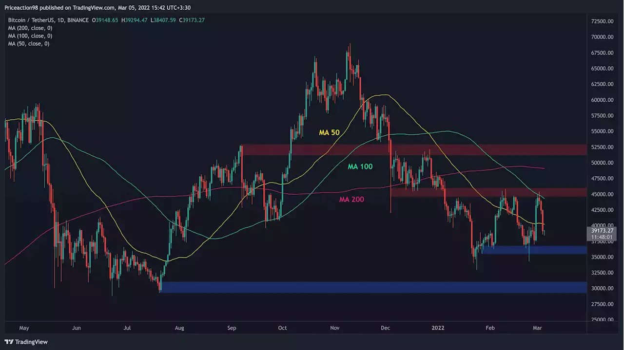 After Losing $6000 in 3 Days, This is The Next Major Support for Bitcoin (Price Analysis)