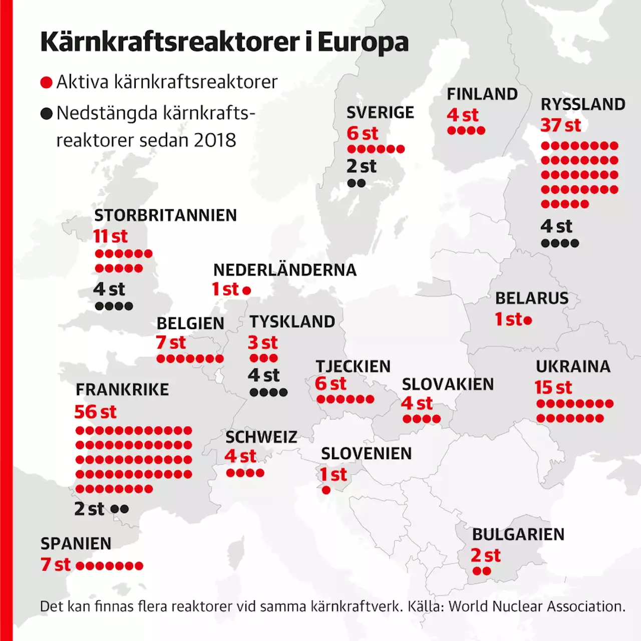 Återstart av nedlagda reaktorer ingen lösning på energikrisen