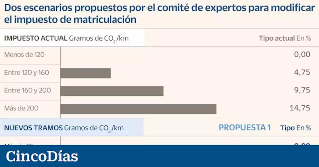 Los SUV, los grandes perjudicados del impuesto de matriculación propuesto por los expertos